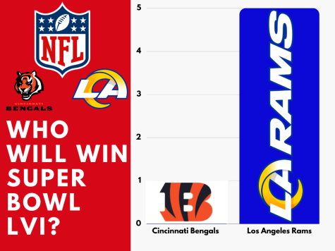 The battle for the 2022 Super Bowl